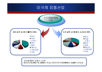 [유통론] 미국의 패션 유통-3