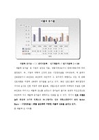 [국제경영] 진로재팬의 일본내 글로벌 마케팅 성공사례와 분석-14