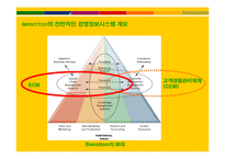 [경영정보시스템, mis] 베네통 benetton 월드투명성을 기반으로 한 경영정보시스템의 구축-4