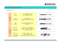 [품질경영] 한국OSG주식회사 품질경영 사례-7