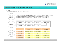 [품질경영] 한국OSG주식회사 품질경영 사례-11