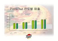 [서비스마케팅] Pizza hut(피자헛) 서비스마케팅-7