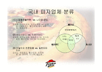 [서비스마케팅] Pizza hut(피자헛) 서비스마케팅-11