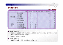 [기업분석](주)유진크레베스 분석-14