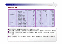 [기업분석](주)유진크레베스 분석-16