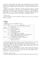 [마케팅] 블루오션 포장마차의 고급화 전략-2