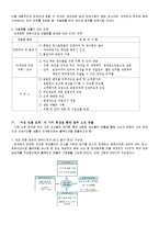 [마케팅] 블루오션 포장마차의 고급화 전략-3