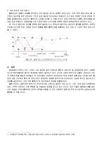 [마케팅] 블루오션 포장마차의 고급화 전략-4