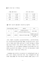 결합서비스시장의 구체적인 사례와 불공정경쟁 이슈분석-6