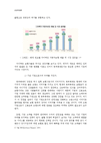 [경영학] 다음다이렉트와 동부화재의 경영 전략 비교-13