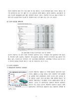 [국제경영] 도요타 미국 시장 진출 분석-6