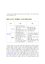 [유통론] 전자상거래가 기존 유통산업에 미치는 영향-6