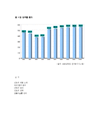[경영전략] 진로의 국내에서의 전략-8