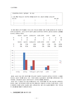 [소비자행동] 문화적 영향이 남녀 소비 행동에 미치는 영향-4