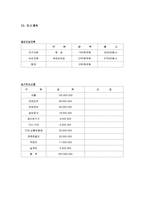 [창업과 경영] 파파이스 사업계획서-14