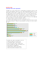 [소비자행동론] N세대와 기업-7