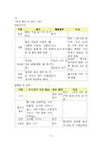 [기업윤리경영] LG생활건강의 세계경영과 창조윤리경영-13