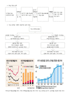 [한국경제론] 서브 프라임 모기지론 한국 경제에 미칠 영향 및 해결책-3
