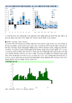 [한국경제론] 서브 프라임 모기지론 한국 경제에 미칠 영향 및 해결책-6