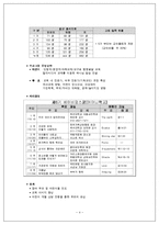 [기독교교육, 부모교육] 좋은 부모 만들기 프로젝트-4