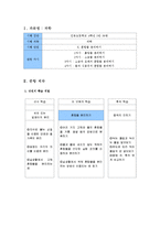 [교육평가] 초등과학 문항의 제작 및 분석-2