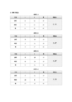 [교육평가] 초등과학 문항의 제작 및 분석-9