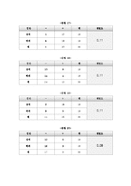 [교육평가] 초등과학 문항의 제작 및 분석-13