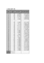 [교육평가] 초등과학 문항의 제작 및 분석-17