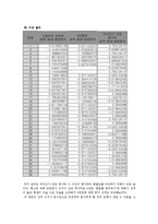[교육평가] 초등과학 문항의 제작 및 분석-19
