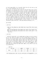[학습지도] 질문 생성 학습 전략 훈련 프로그램-5