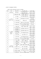 [학습지도] 질문 생성 학습 전략 훈련 프로그램-7