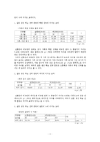 [학습지도] 질문 생성 학습 전략 훈련 프로그램-9