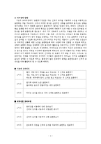 [초등체육] 초등체육 5학년 표현활동 모의수업 -손짓, 발짓, 몸짓으로-5