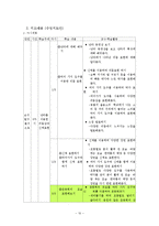 [초등체육] 초등체육 5학년 표현활동 모의수업 -손짓, 발짓, 몸짓으로-11