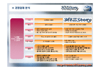 [사업계획서] 패션 코디 제안-10