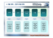 [사업계획서] 패션 코디 제안-16