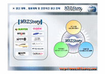 [사업계획서] 패션 코디 제안-17