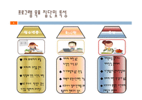 [평생교육경영학] 바리스타에게 배우는 맛있는 커피-4