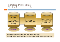[평생교육경영학] 바리스타에게 배우는 맛있는 커피-5