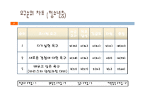 [평생교육경영학] 바리스타에게 배우는 맛있는 커피-7
