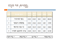 [평생교육경영학] 바리스타에게 배우는 맛있는 커피-8