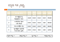 [평생교육경영학] 바리스타에게 배우는 맛있는 커피-9