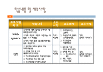 [평생교육경영학] 바리스타에게 배우는 맛있는 커피-12