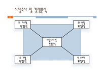 [평생교육경영학] 바리스타에게 배우는 맛있는 커피-13