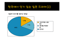 [방송영상] 한국 드라마와 일본 드라마 비교-11