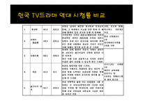 [방송영상] 한국 드라마와 일본 드라마 비교-14