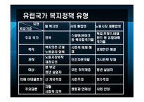 [유럽정치론] 유럽국가의 복지 -연금,실업,의료제도를 중심으로-6