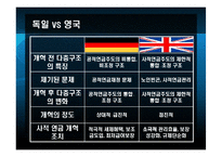 [유럽정치론] 유럽국가의 복지 -연금,실업,의료제도를 중심으로-10