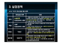 [유럽정치론] 유럽국가의 복지 -연금,실업,의료제도를 중심으로-17