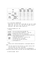 [정보사회] 사이버리터러시(Cyberliteracy)-18